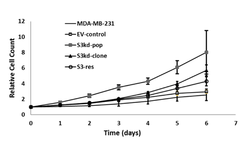 Science Repository